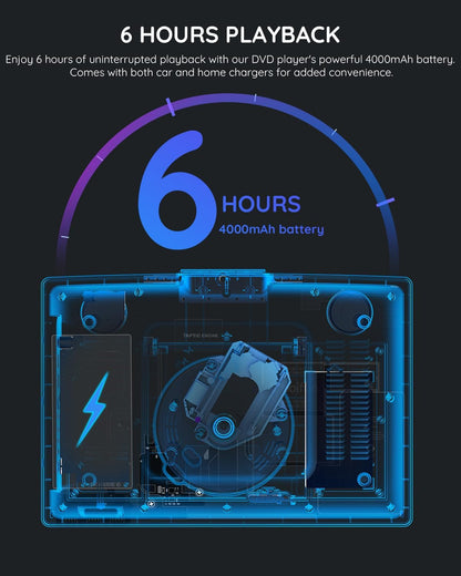 Boifun Portable DVD Player with 14.1" Large HD Screen