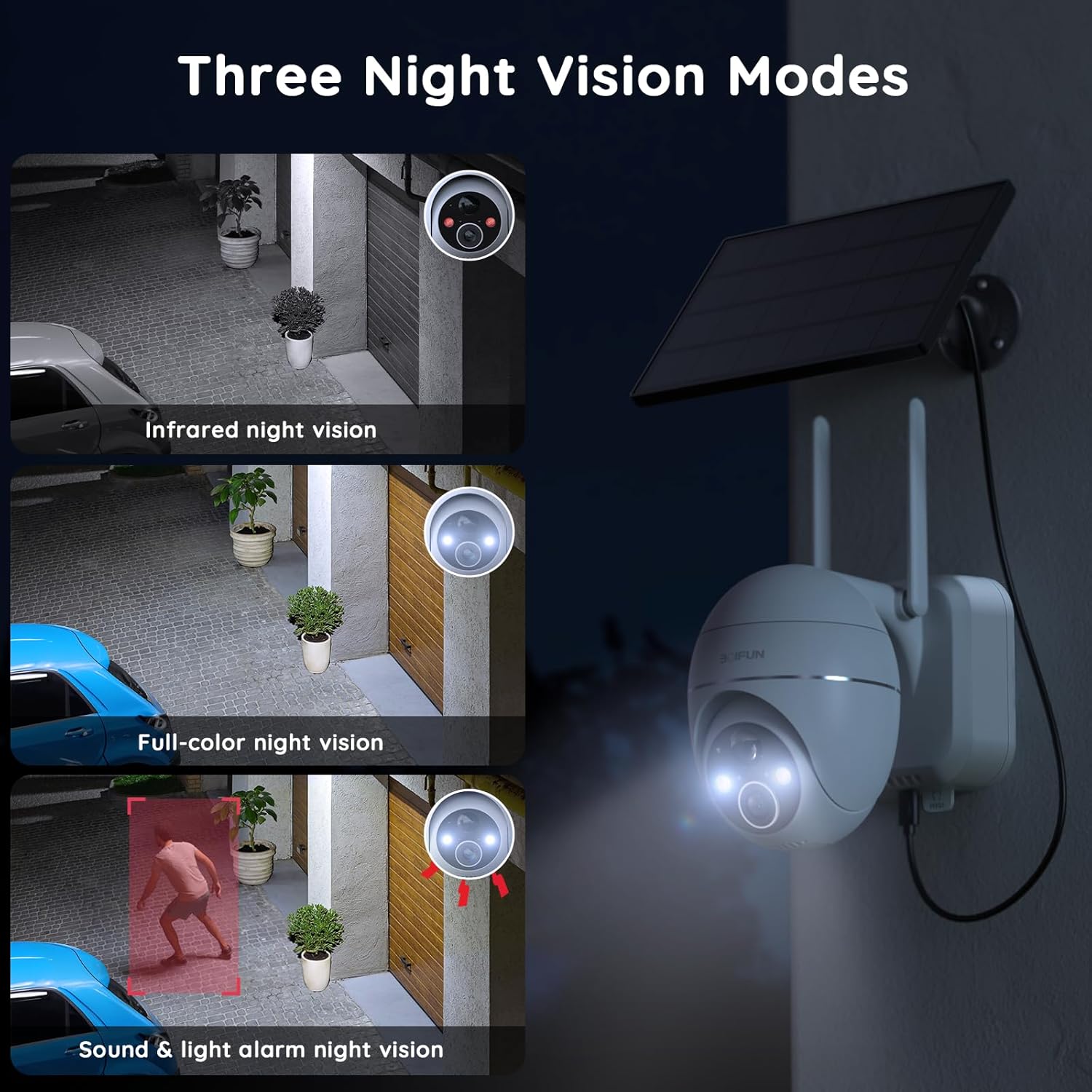 Smart battery-powered camera – motion detection & real-time alerts