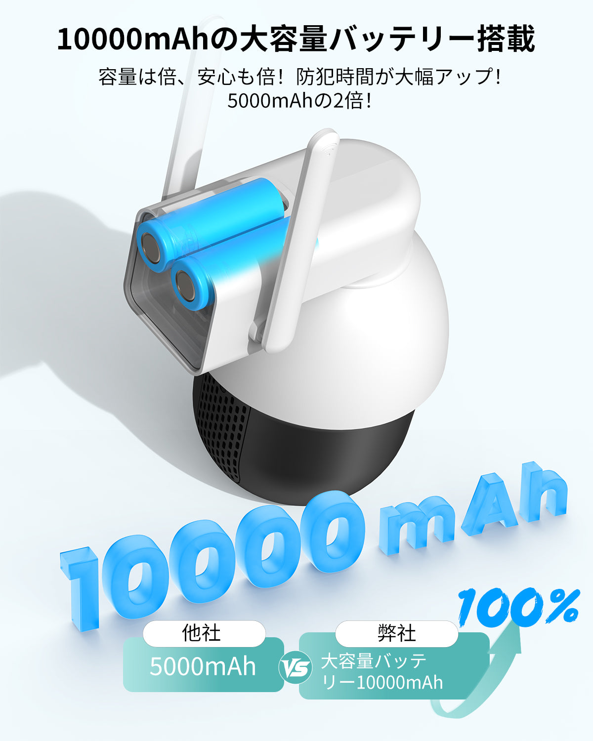【業界最高性能・4K対応・10000mAhバッテリー】BOIFUN 800万超高画素超鮮明 防犯カメラ 屋外 ソーラー 2.4GWiFiとWiFi6 360度PTZ 15m暗視 広範囲をカバー 電池式防犯カメラ ソーラーパネルと大容量バッテリー 長時間稼働 夜間カラー撮影 PIR人体検知 即時アラート通知 セパレート設計 電源/工事不要 IP65防水 家族共有 双向语音 室外監視カメラ 2年保証